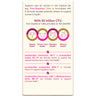Fem-Dophilus® Ultra - 50 Billion CFU