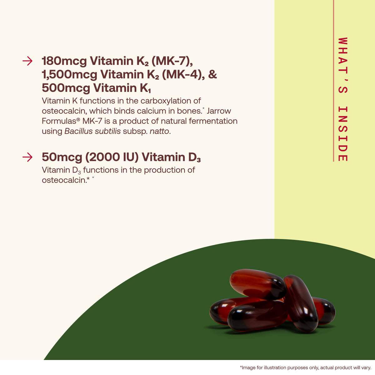 What's Inside graphic: dark softgels labelled 180 mcg K2 (MK-7), 1,500 mcg K2 (MK-4), 500 mcg K1 and 50 mcg (2000 IU) D3
