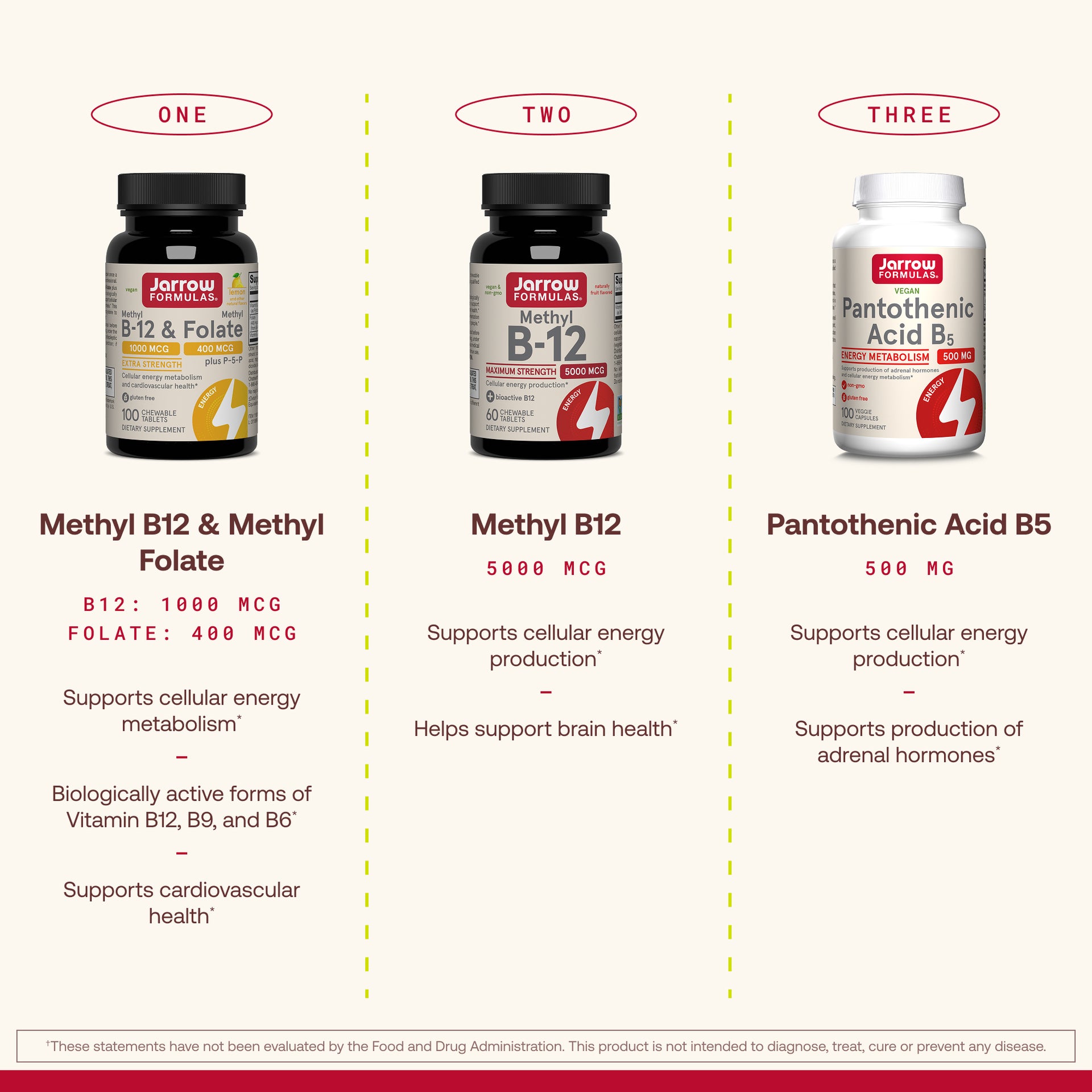 Pantothenic Acid B5 (2-Pack)