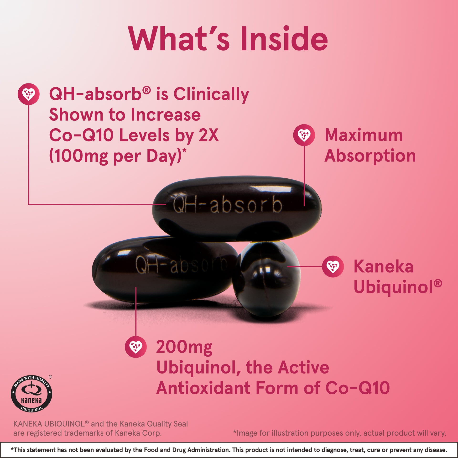 QH-absorb® - 200mg