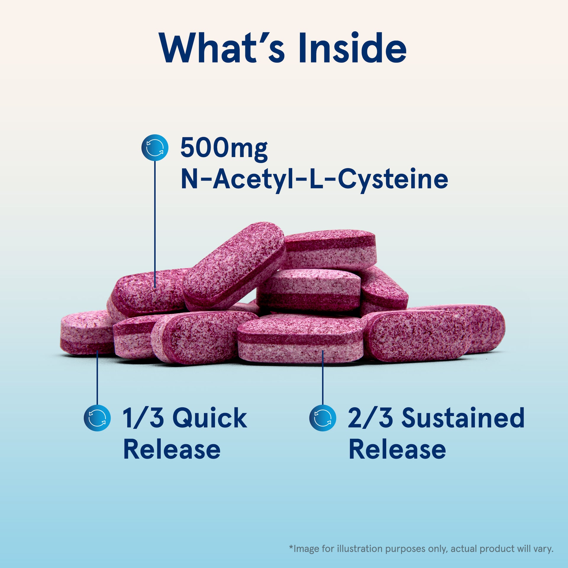 N-A-C (N-Acetyl-L-Cysteine) Sustain